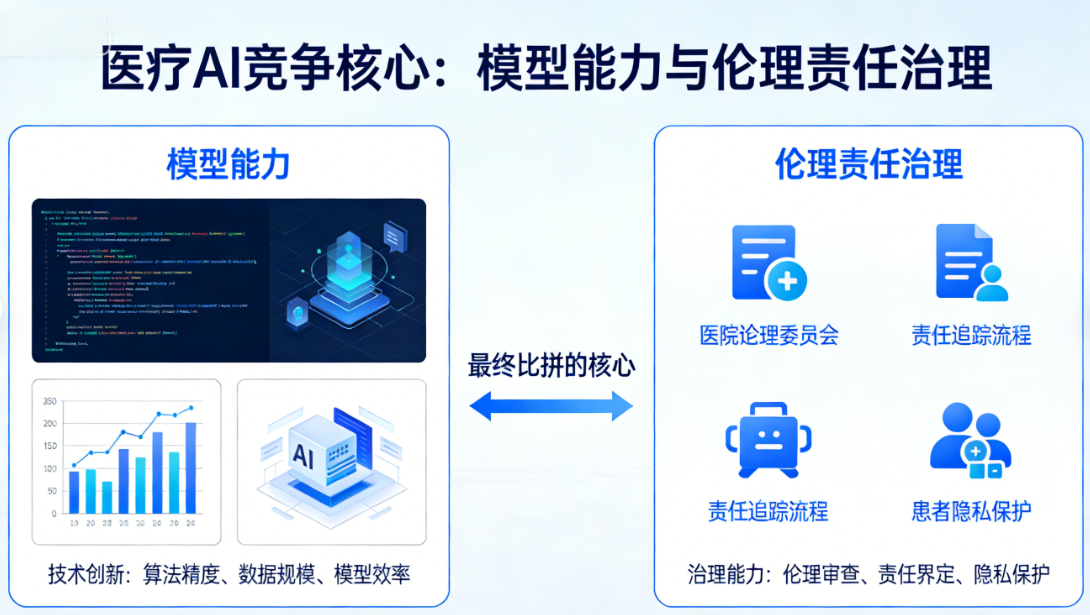 《人工智能科技伦理审查与服务办法（试行）》发布，医院发展医疗AI要关注什么？