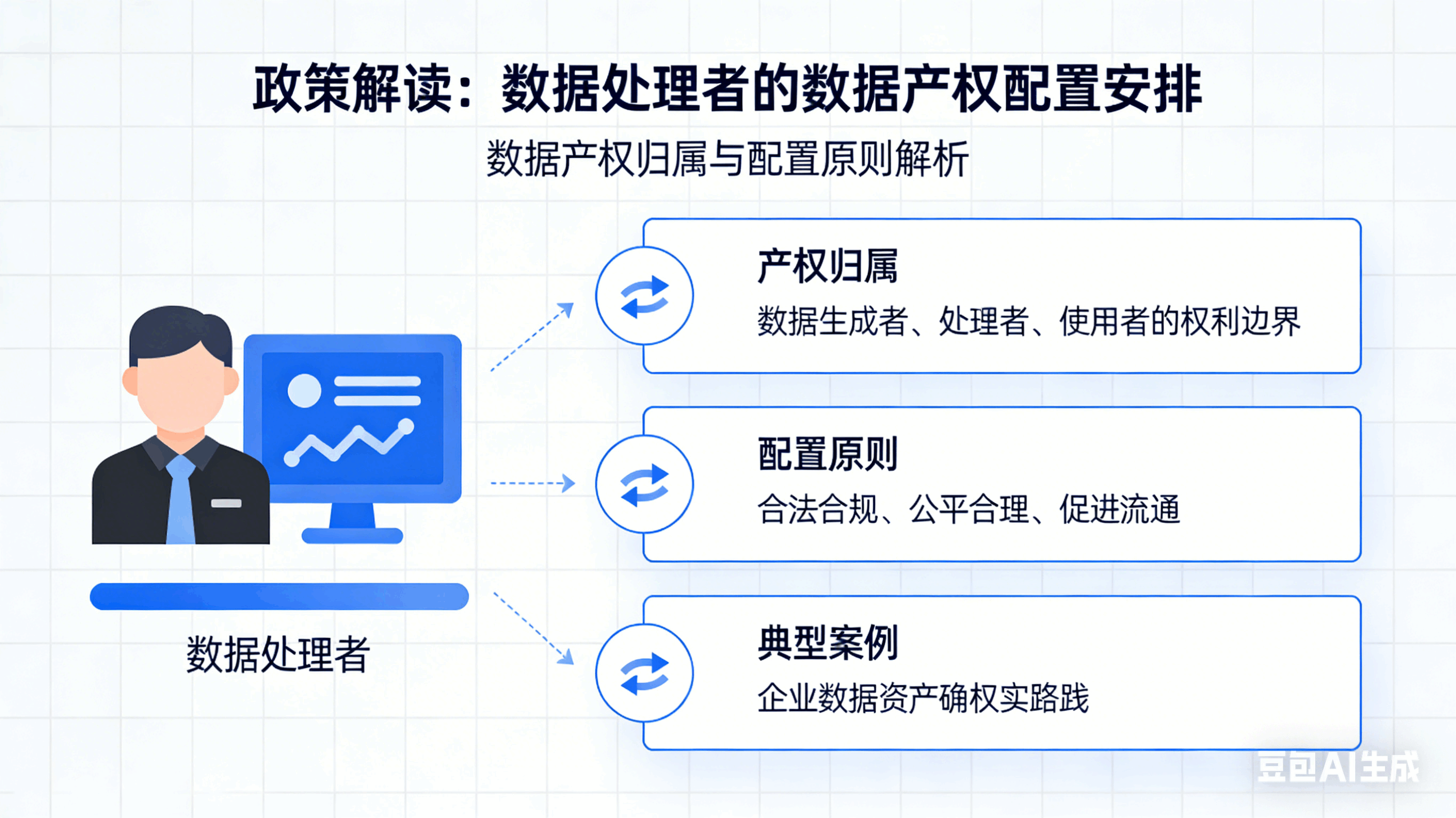 政策解读 | 数据处理者的数据产权配置安排