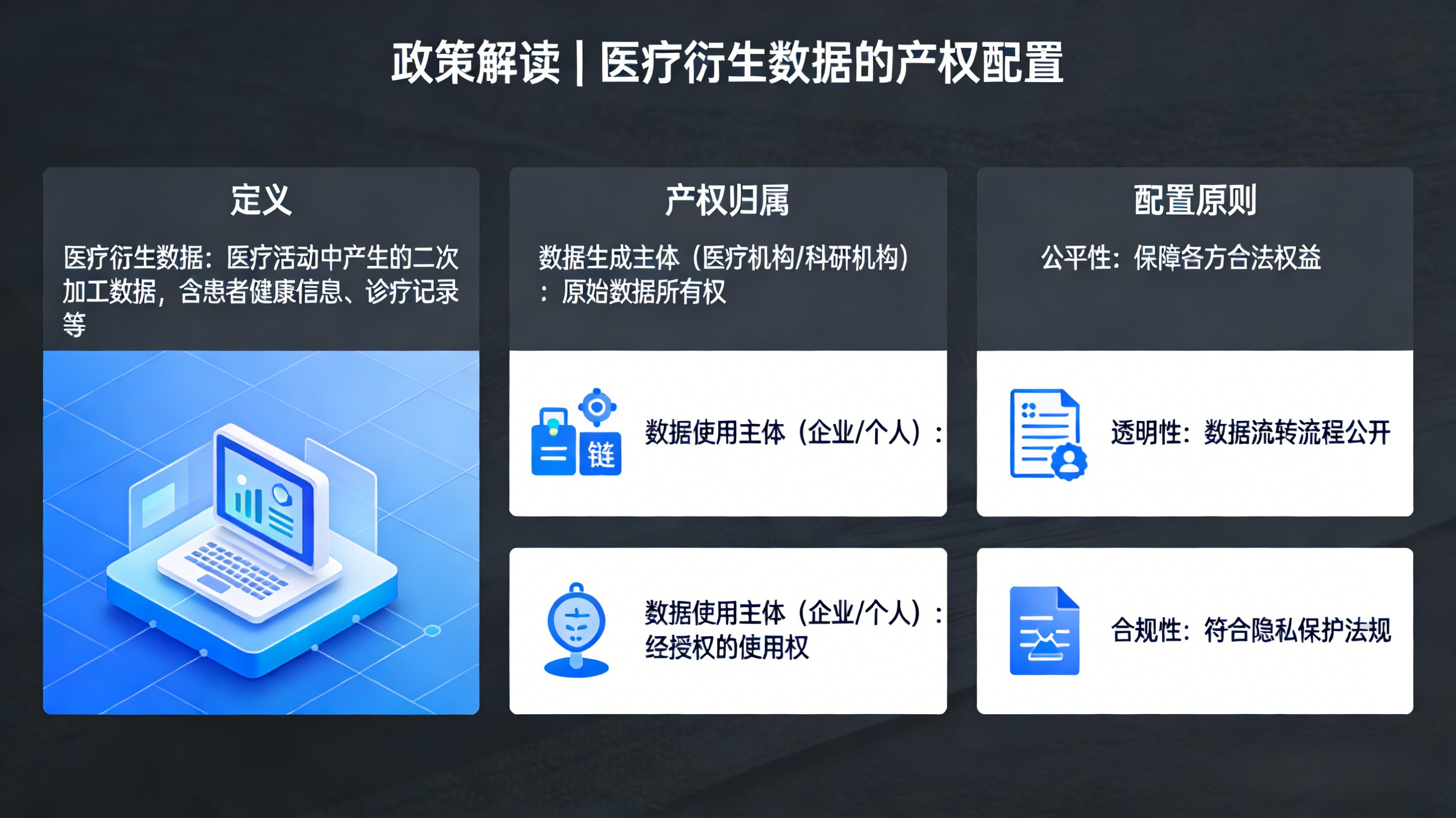 政策解读 | 医疗衍生数据的产权配置