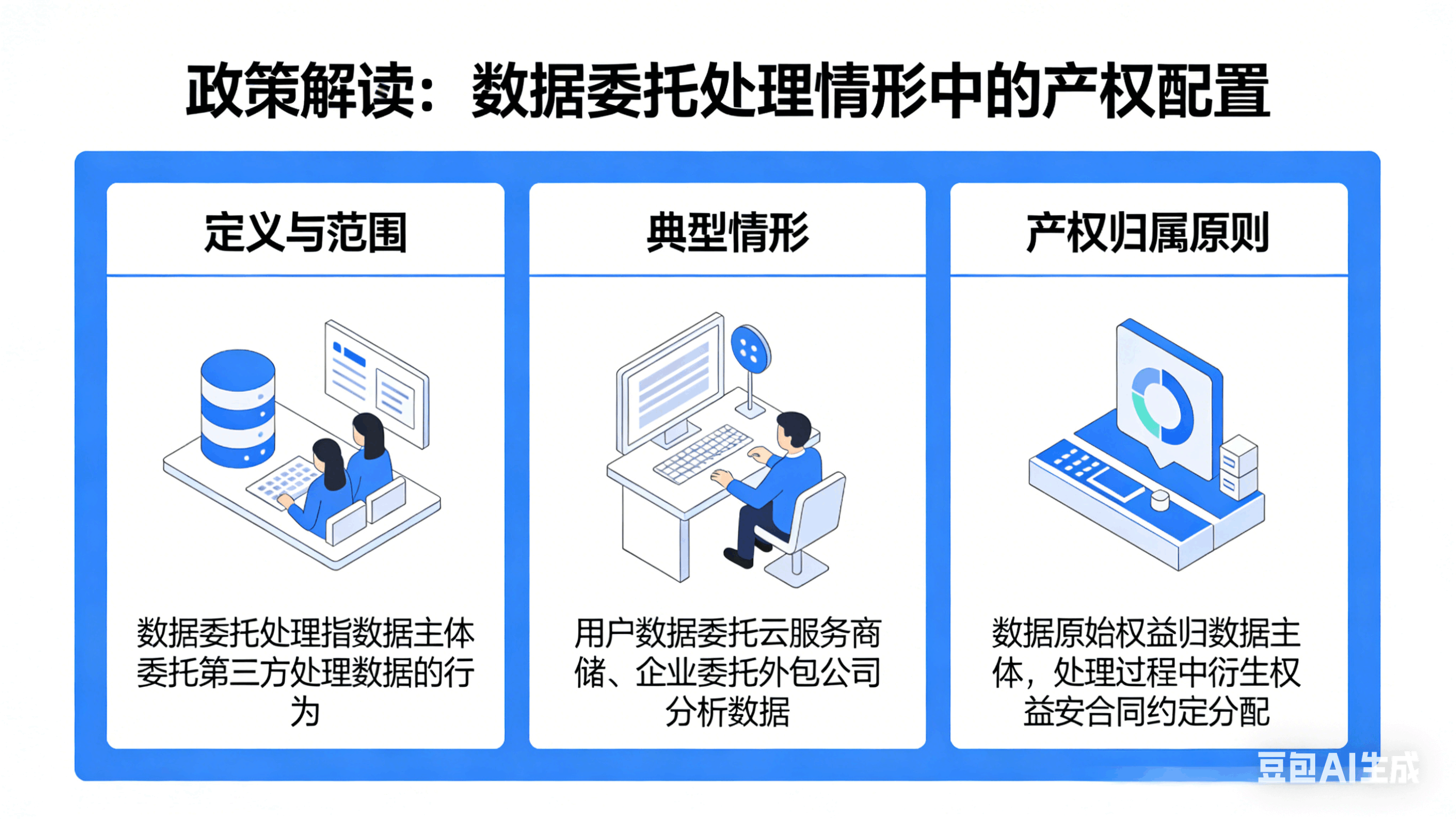 政策解读 | 数据委托处理情形中的产权配置