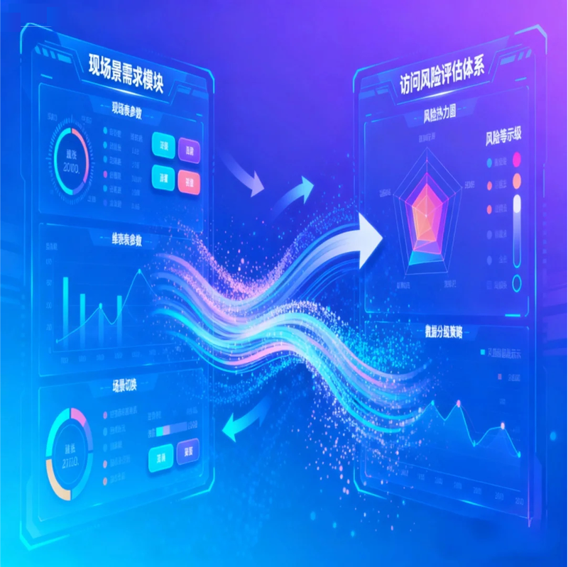 结合场景需求和访问风险，动态调整数据分级策略