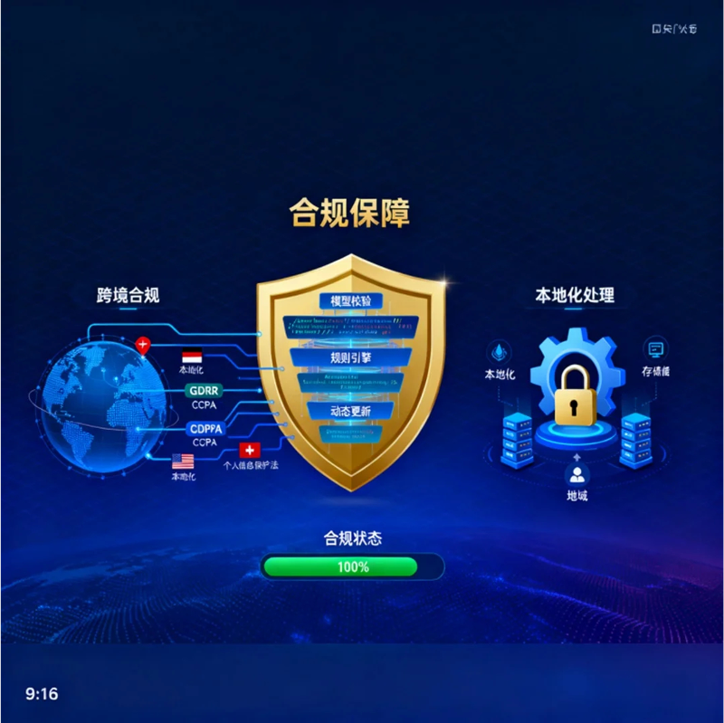 支持跨境与本地化合规处理